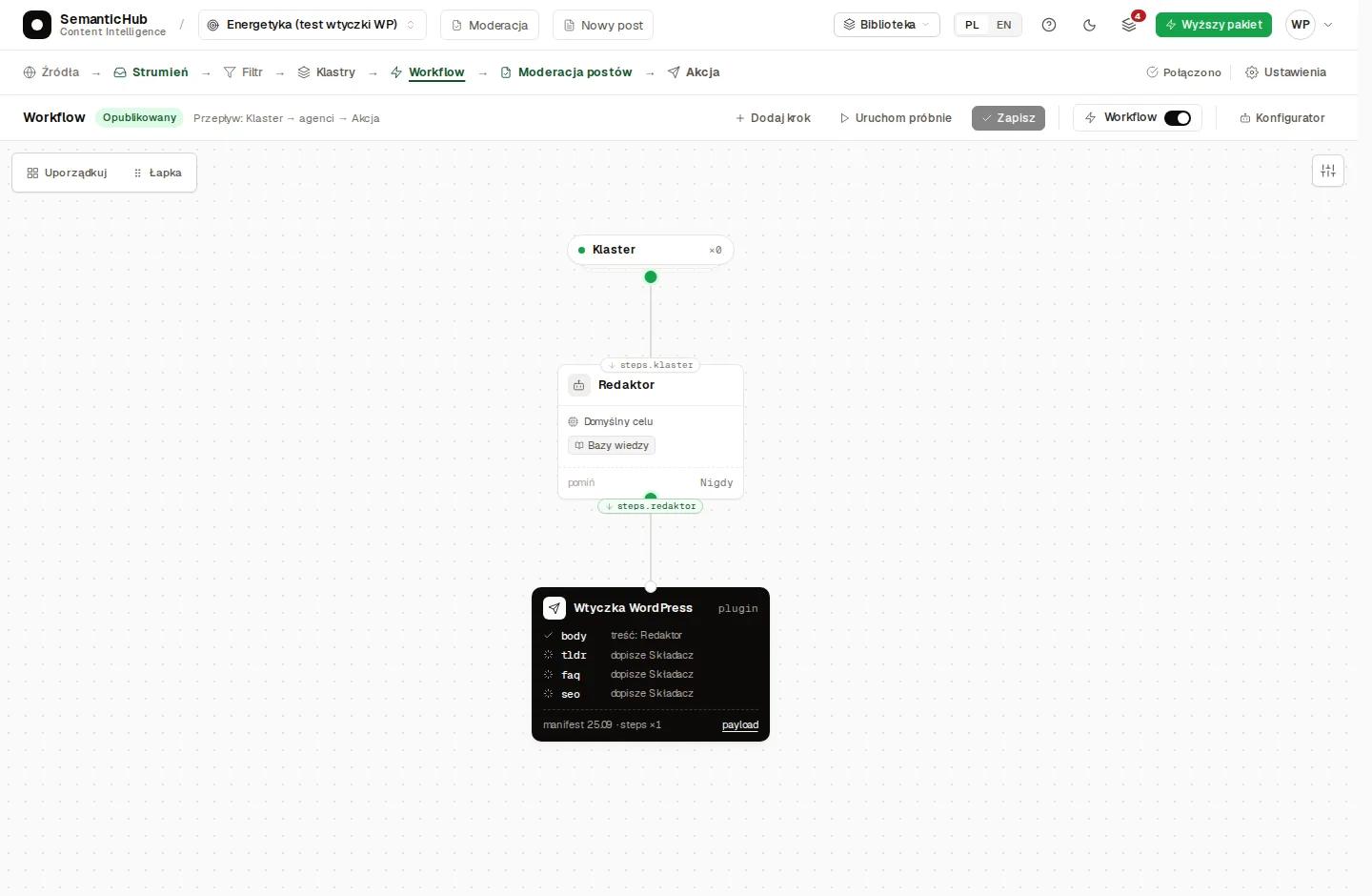 Workflow canvas with Cluster, Editor and a Composer set to the WordPress plugin