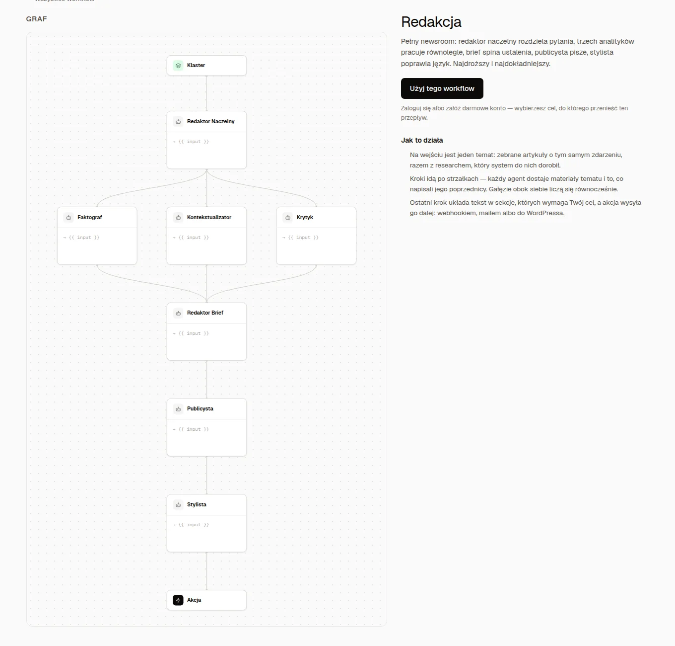 Public page of the Newsroom template with seven steps and three parallel analyses