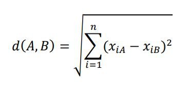Odległość euklidesowa - wzór